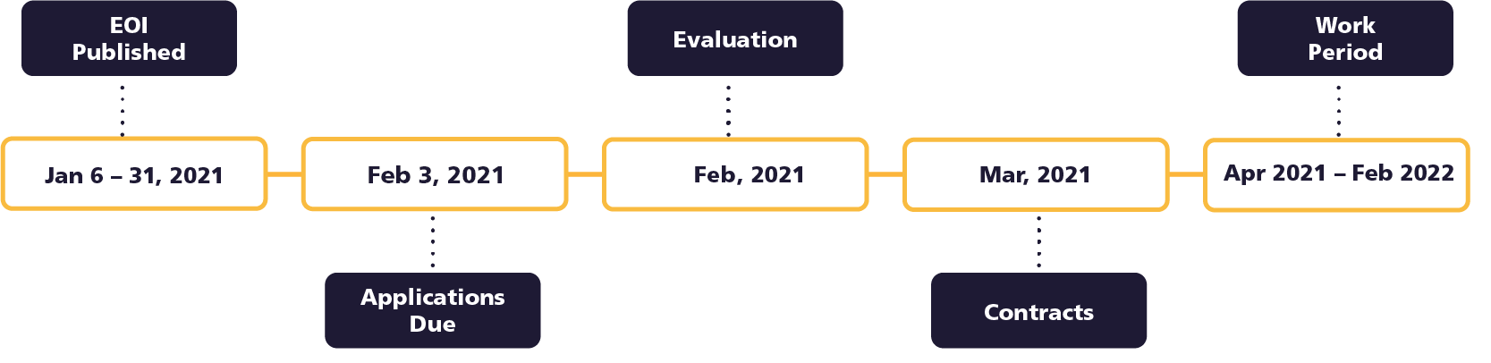 english-timeline 2020.12.22 timeline image
