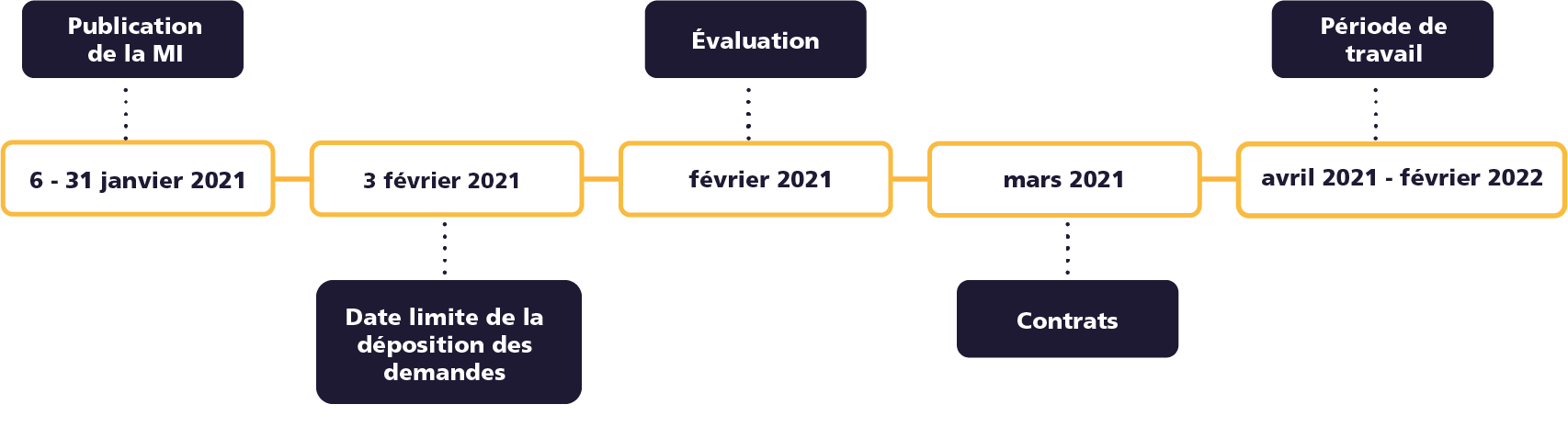 french-timeline 2020.12.22 french timeline